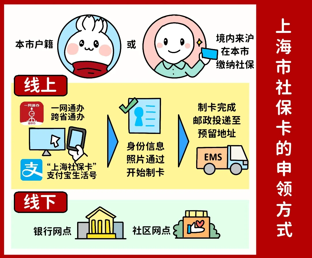 岳阳上海医保提取平台(上海医保怎么提取现金)