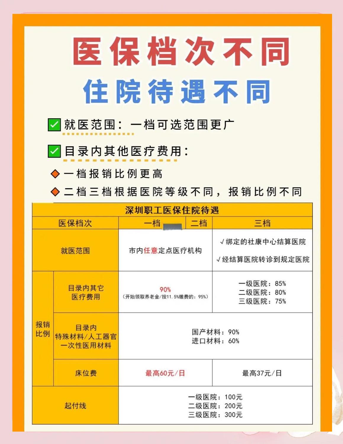 岳阳深圳急用钱医保提取中介(深圳医保卡提现中介)