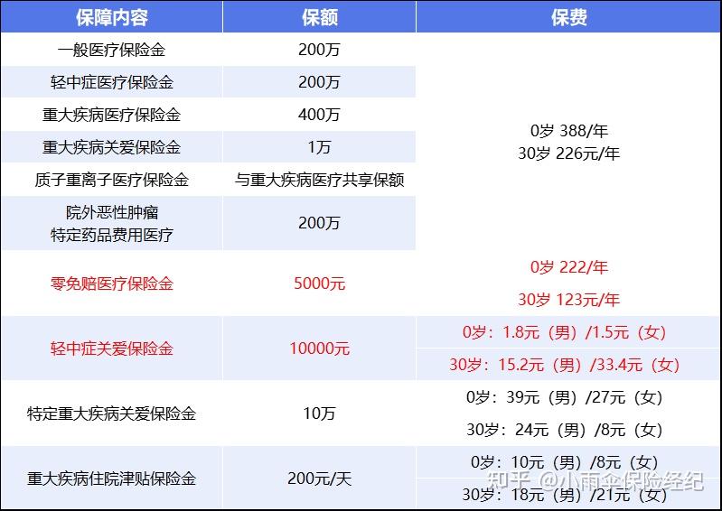 岳阳200到500的小额医保提取(200到500的小额医保提取江西)