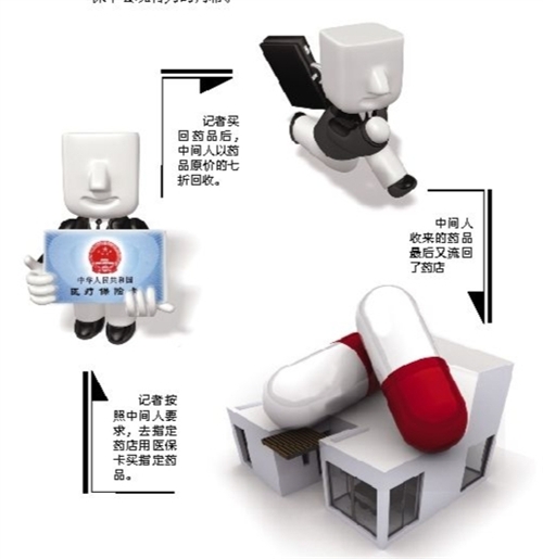 岳阳套医保卡回收商家(有回收医保卡的吗)