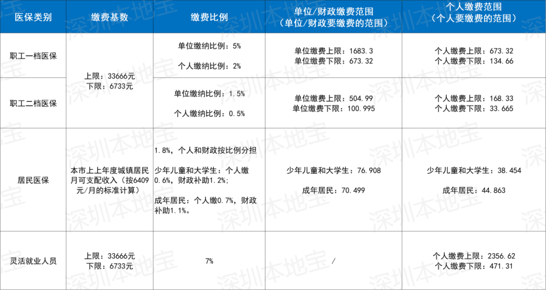 岳阳深圳医保套现(深圳医保套现一般手续费多少套取)