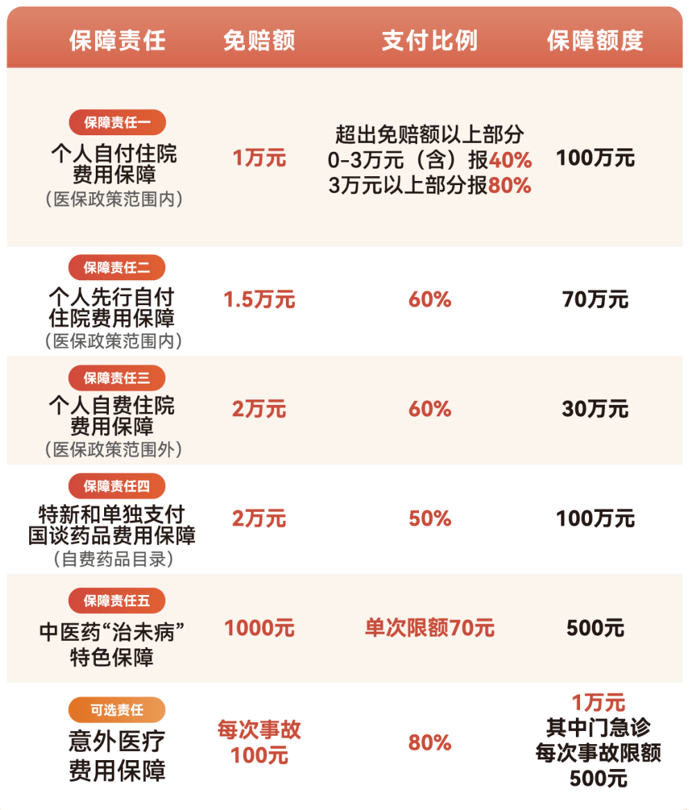 岳阳医保小额提取代办600以内(急用钱24小时医保提取)