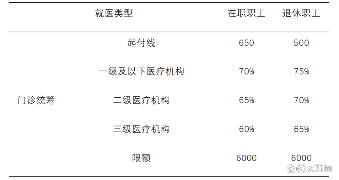 岳阳城乡医保报销比例(浙江城乡医保报销比例)