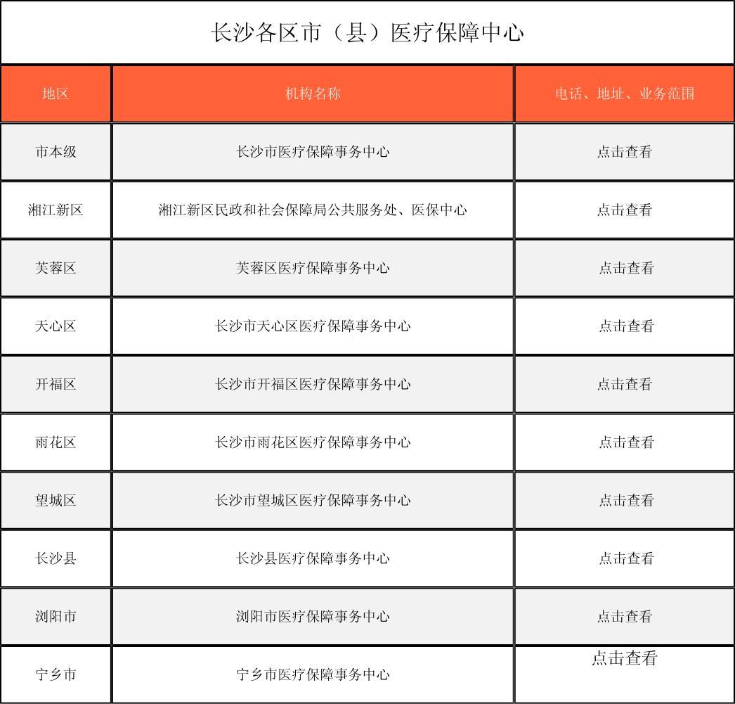 岳阳徐州医保中心电话(市医保中心咨询电话)