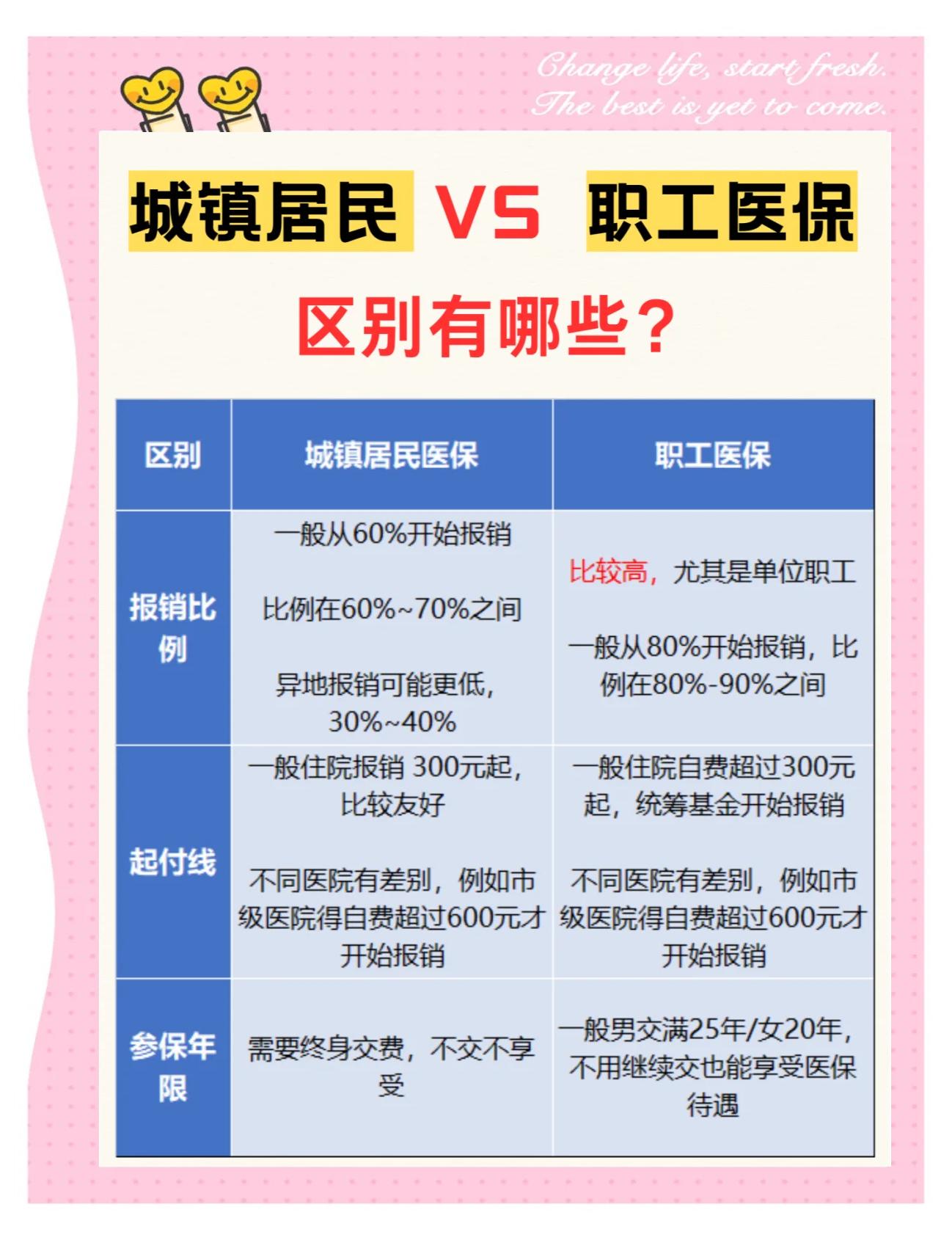 岳阳大学医保和家里的医保(大学医保和家里的医保哪个便宜)