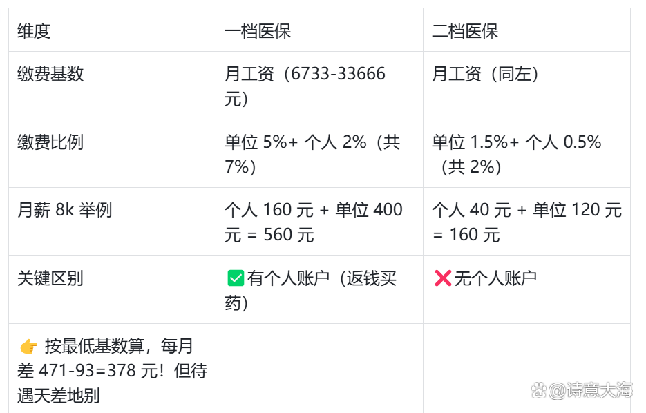 深圳医保报销(深圳医保报销需要什么材料)