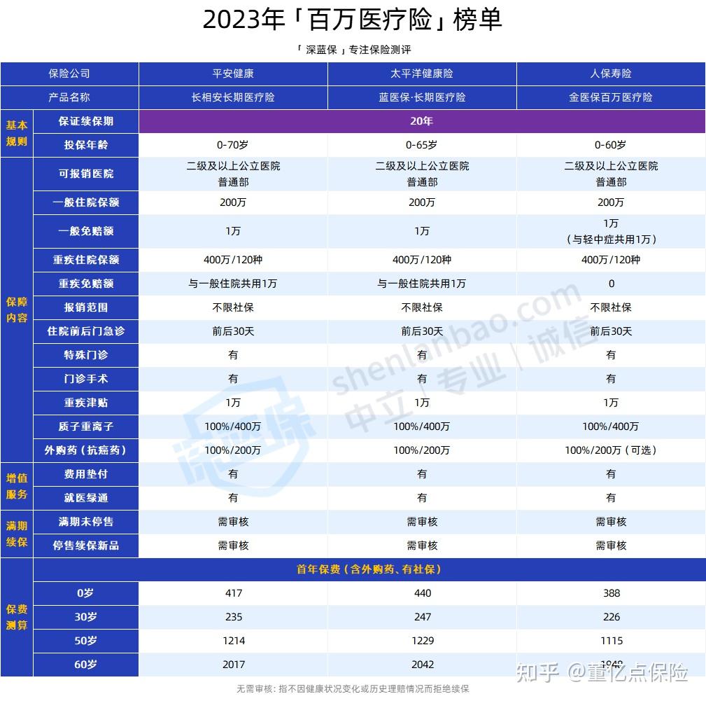 岳阳好医保长期医疗(好医保长期医疗旗舰版2025)