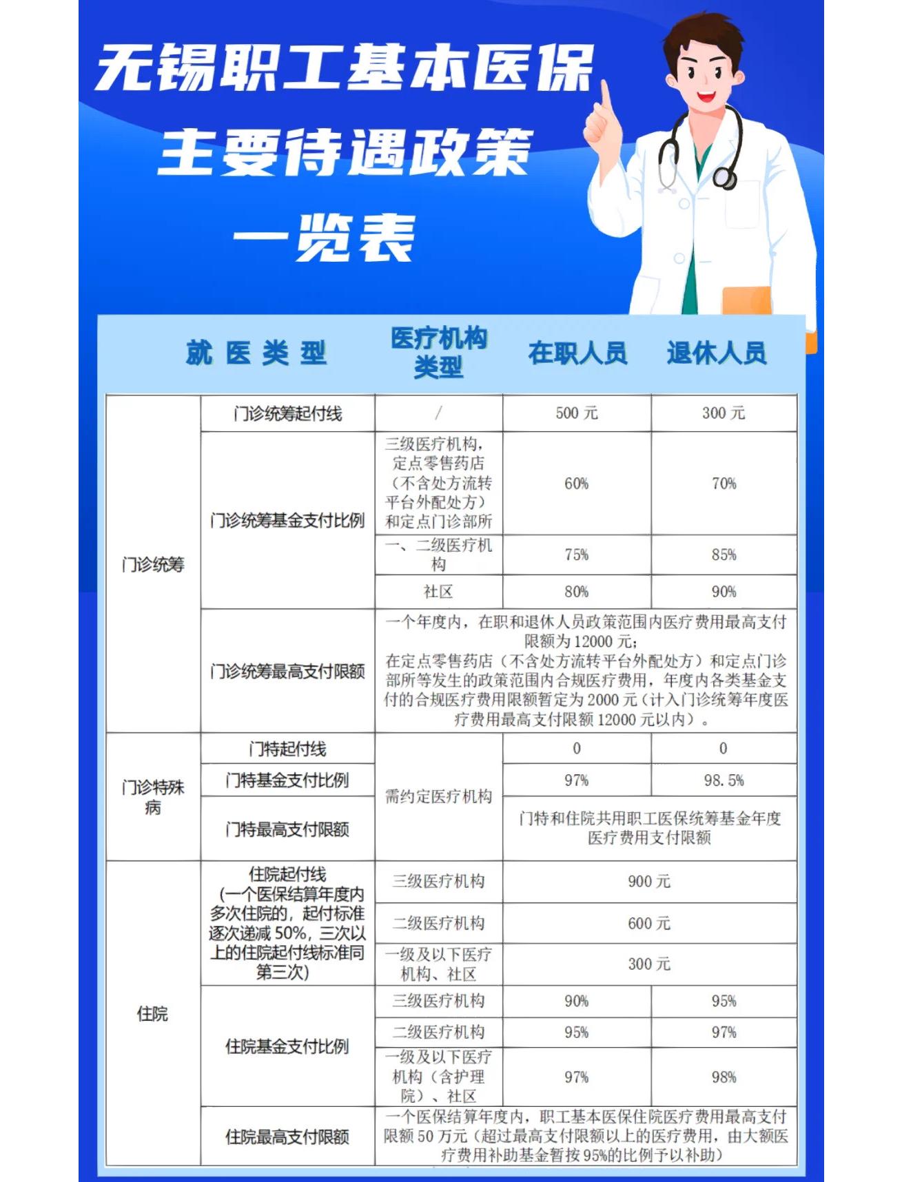 岳阳门诊看病医保怎么报销(退休后门诊看病医保怎么报销)